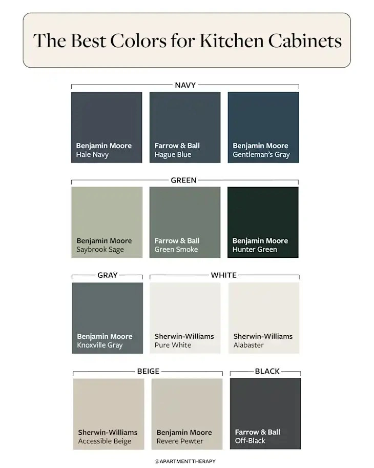 How to Paint Kitchen Cabinets A Step by Step Guide for a Stunning DIY Makeover smallhometours.com 2
